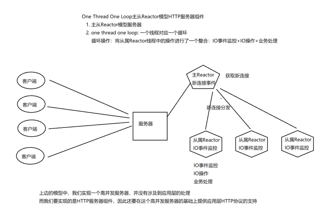 【Linux】高级IO和多路转接 | select/poll/epoll_linux_08