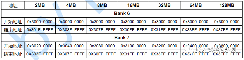 uboot 启动流程详细分析参考