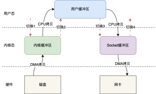 面试还不懂RocketMQ，看这篇文章就够了