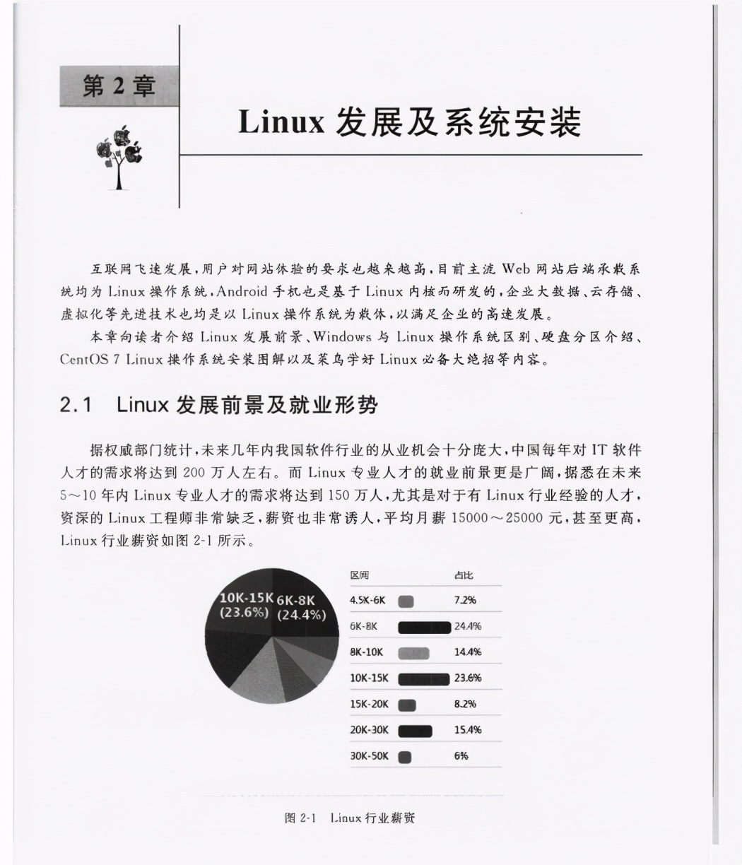 跪了！这份由Linux界泰山北斗大牛编写风靡业内的重磅pdf