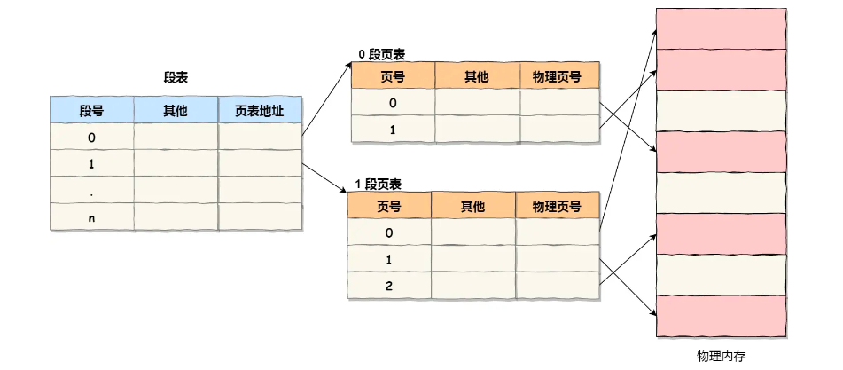 【操作系统】内存管理