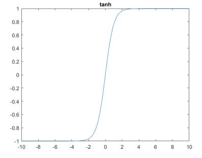 读书笔记-深度学习入门之pytorch-第三章（含全连接方法实现手写数字识别）（详解）