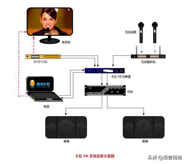 ktv音响接线图解图片