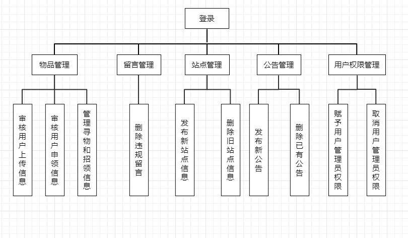 输入图片说明