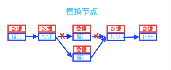 java-listnode-listnode-csdn