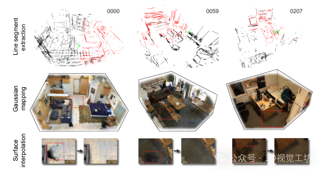 gs slam最新sota!mg-slam:使用结构化线特征提升高斯slam