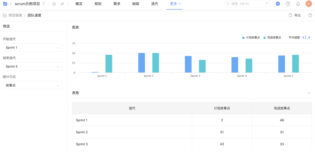 Scrum 的速度如何衡量和提高