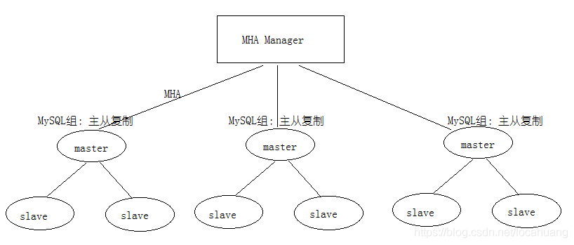 MySQL有哪些集群架构 mysql常用的集群方案_mysql多主集群输出binlog_13