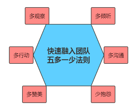 程序员入职新公司，只需8步，直接凸显出个人价值