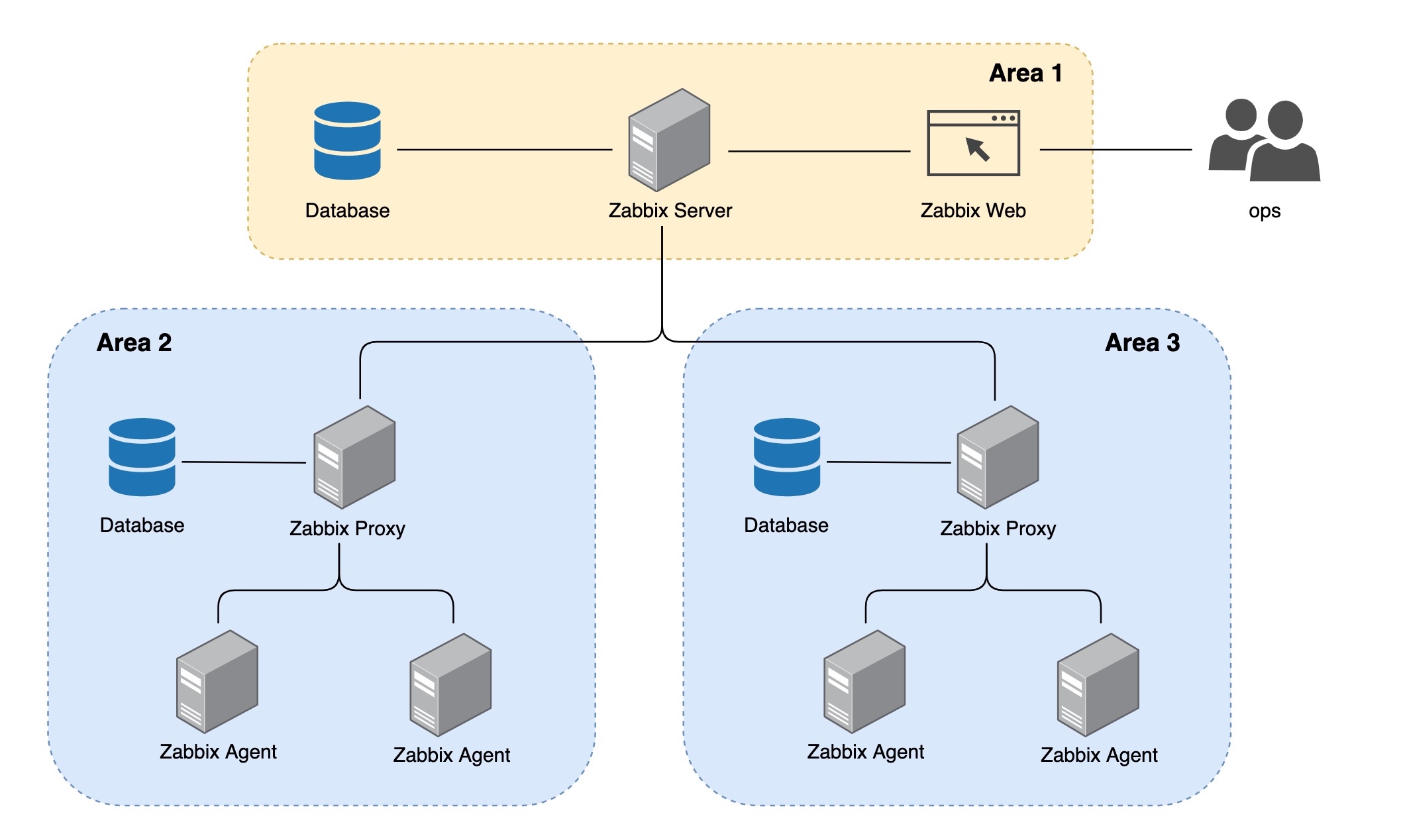 zabbix攻擊面挖掘與利用