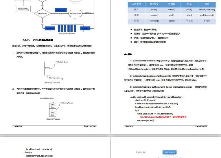 这份阿里P8整理的新版手抄本，简直把所有Java知识操作都写出来了