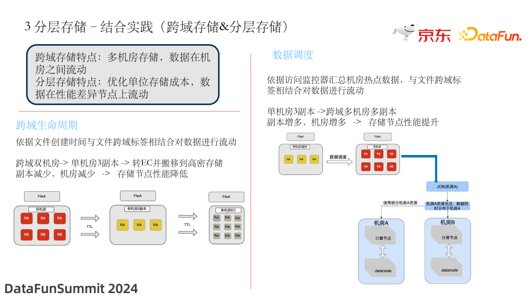 京东统一存储实践