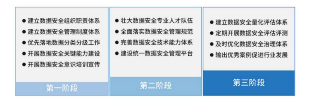 零售业：别让数据安全成为业务的绊脚石!（附文件下载）