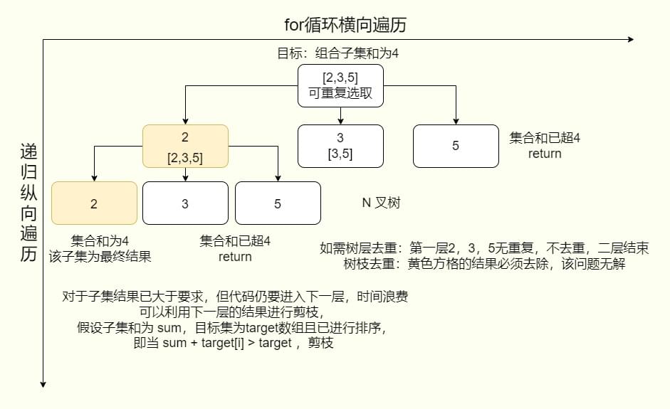 回溯算法图例一