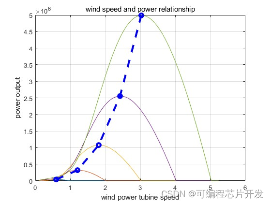 基于matlab的风力发电系统建模与详细性能仿真分析_数学模型_06