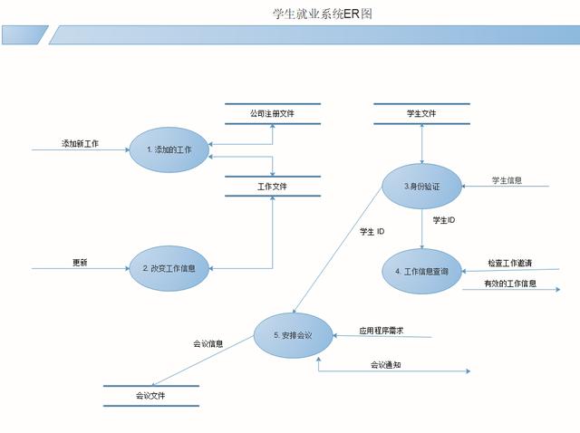 staruml画er图图片