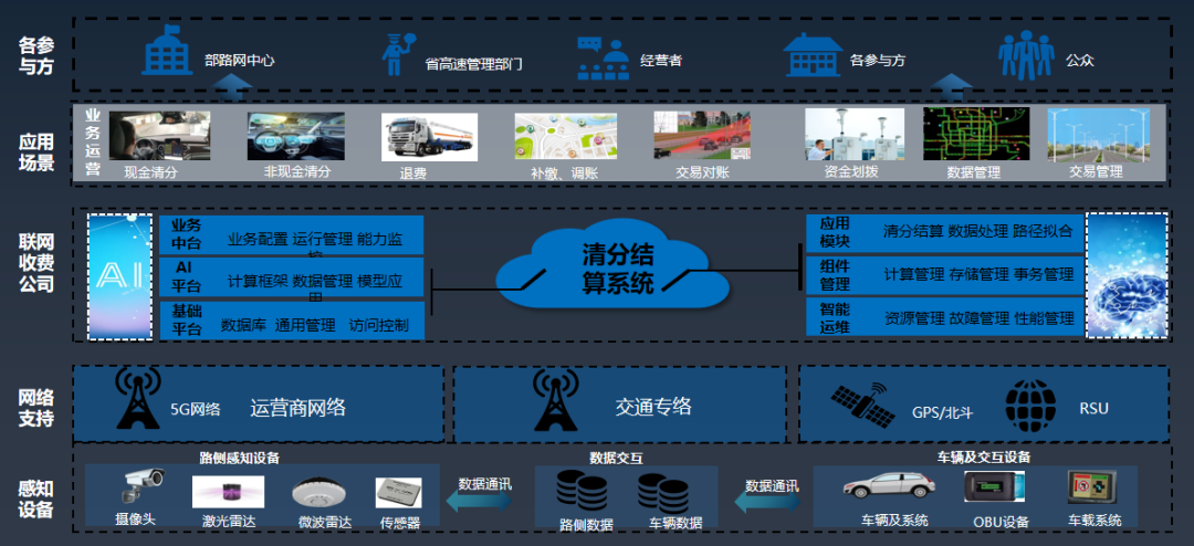 AntDB数据库携超融合流式实时数仓亮相第25届中国高速公路信息技术化大会