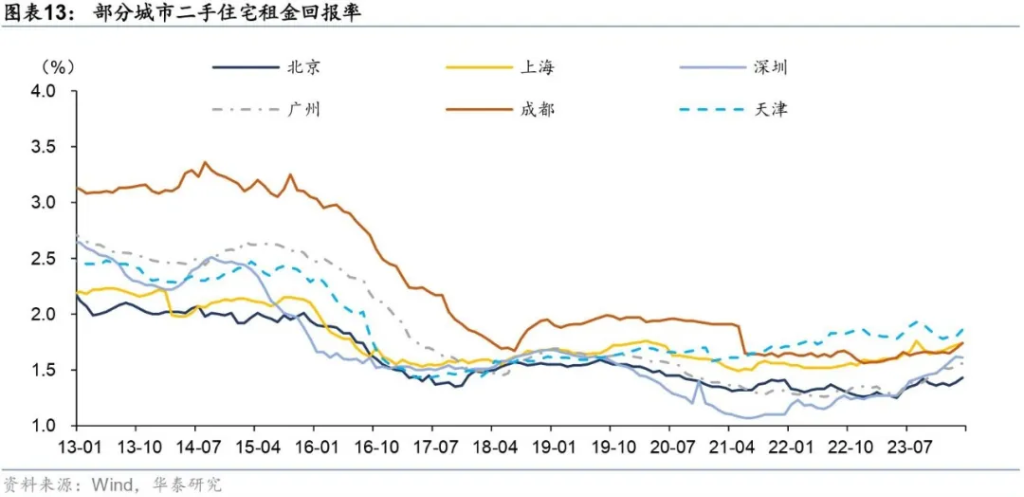 住房“以旧换新”，后续需要关注啥？