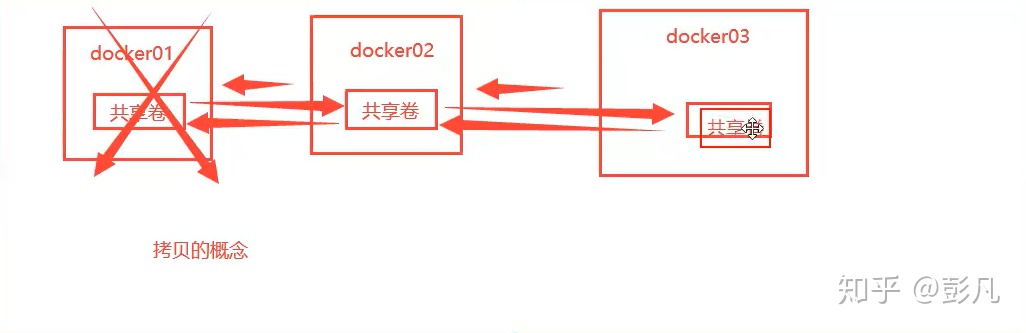 vant toast 指定挂载到指定位置_docker卷挂载技术