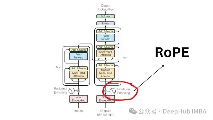 大语言模型中常用的旋转位置编码RoPE详解：为什么它比绝对或相对位置编码更好?