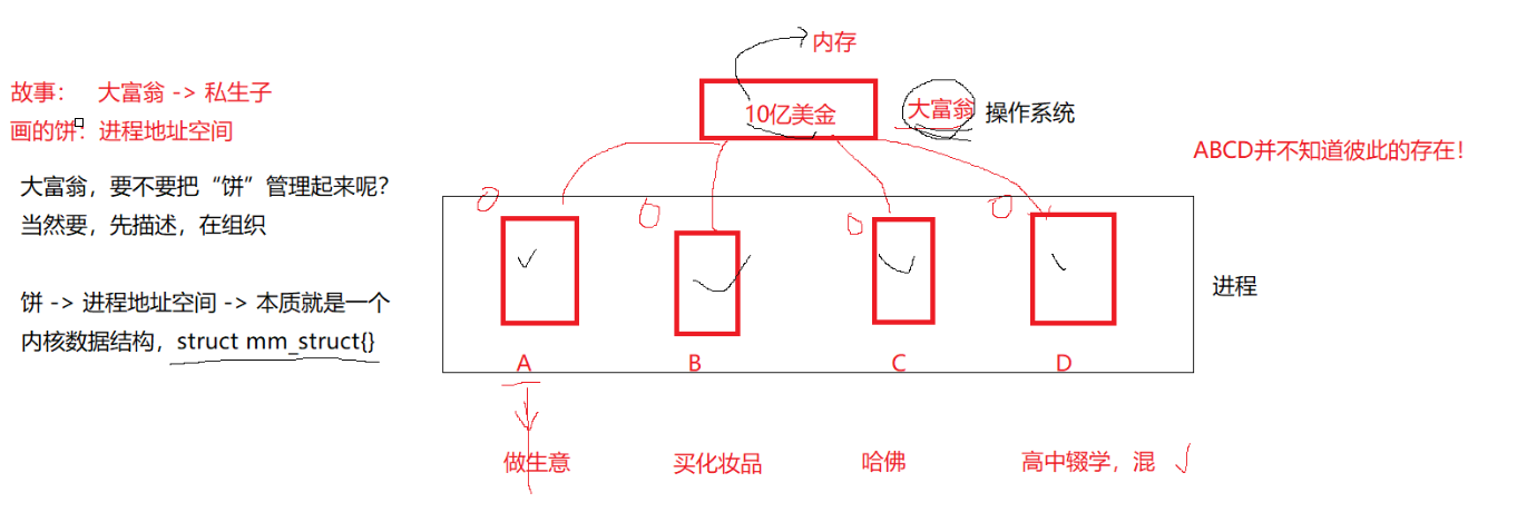 Linux - 进程地址空间