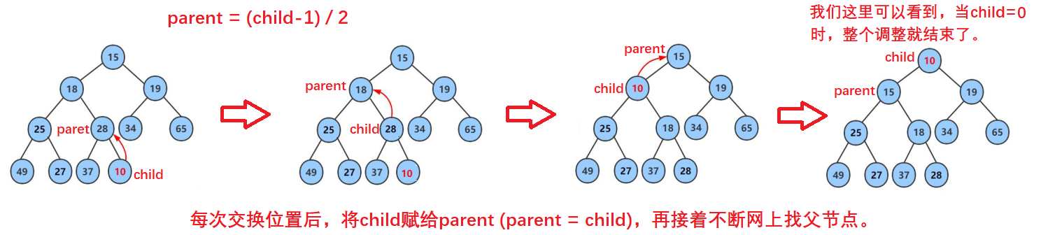 [数据结构 -- C语言] 堆(Heap)，你小子就是堆，看我如何透彻的将你拿捏