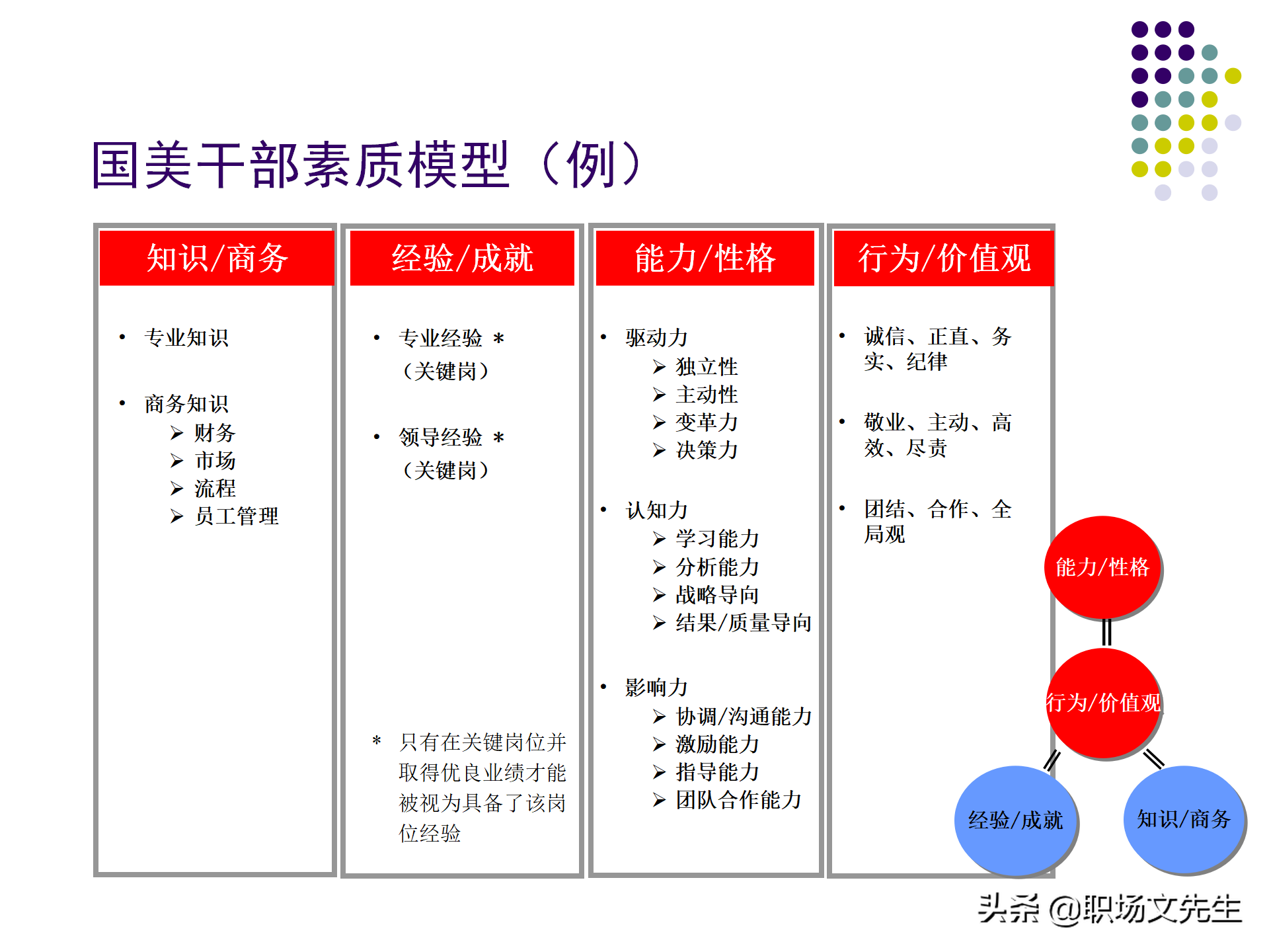 人才梯队的搭建 55页集团人才梯队建设方案