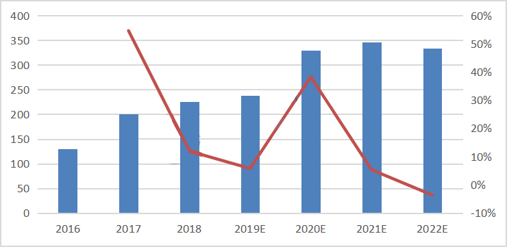 OLED与LCD优势对比，显示领域OLED出货量将持续提升