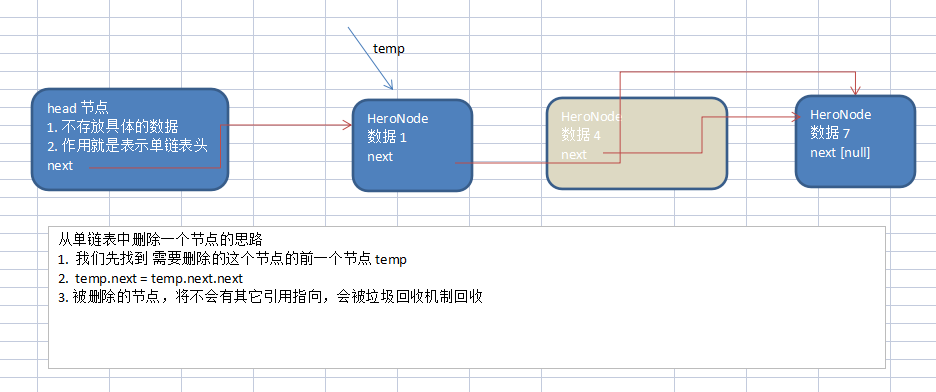 第01天-Java数据结构和算法