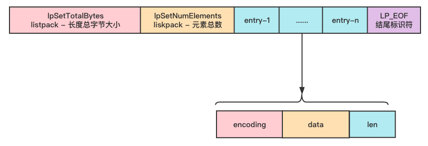 listPack