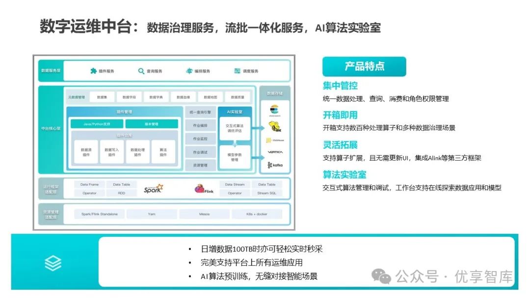 数字政府智慧政务一体化智能运维平台解决方案PPT_64页ppt数字政务一体化智能运维平台解决方案-CSDN博客