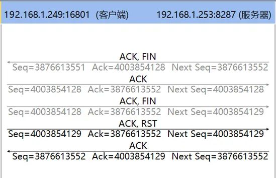 TCP连接重置，到底是怎么回事？