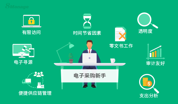 电子采购入门指南