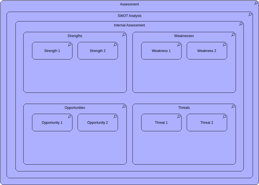 通過實例學習archimate_archimate建模語言的基本框架的例子-csdn博客