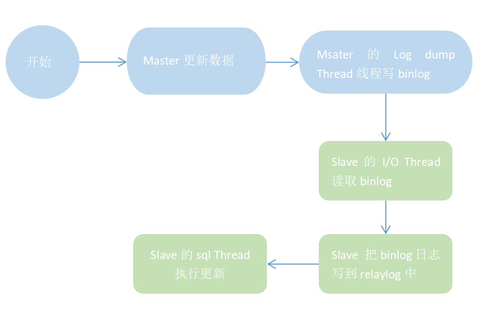 mysql20201209141501.png