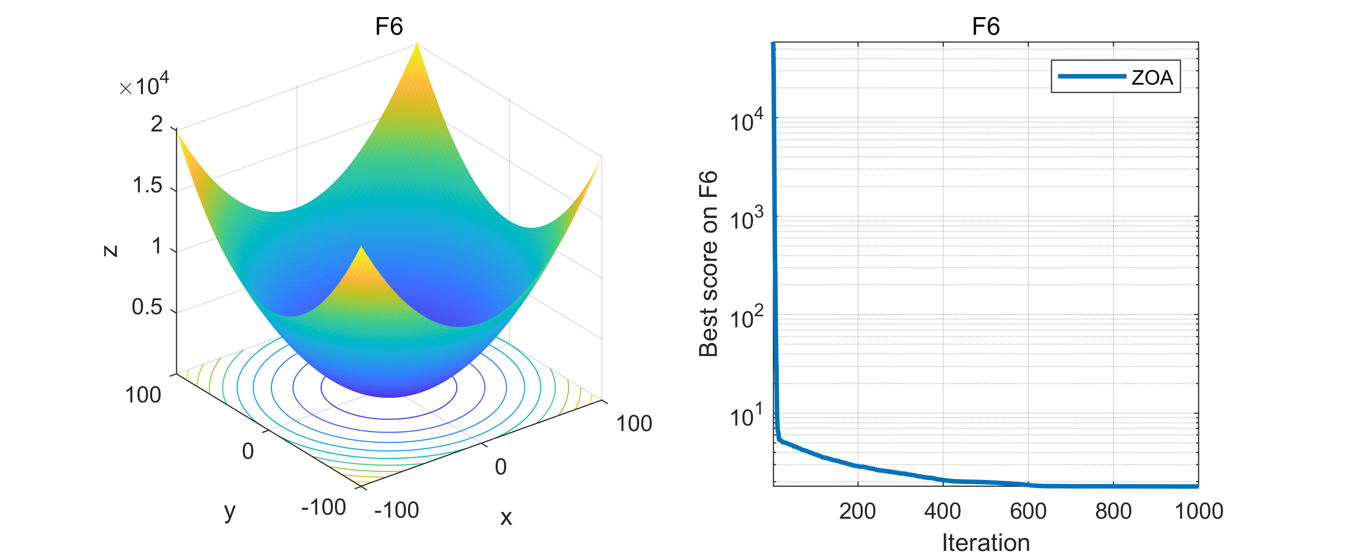 【智能优化算法】斑马优化算法(Zebra Optimization Algorithm,ZOA)_zebra optimization ...
