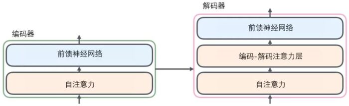 小白看得懂的 Transformer (图解)-图片5