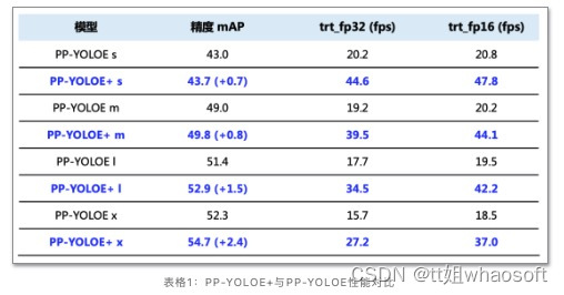 PP-YOLOE_人工智能