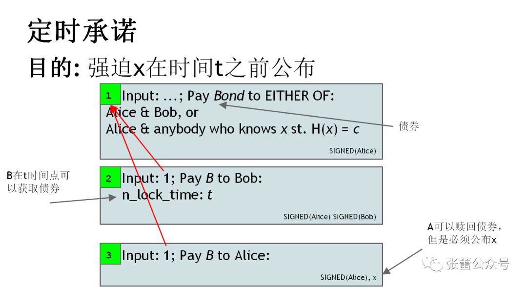 张蕾：区块链大乐透开源代码