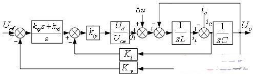 直流电压前馈控制数字逆变电源设计与实现