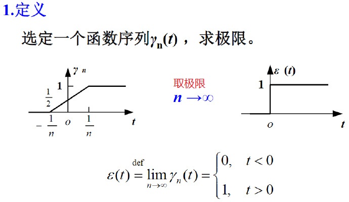 单位阶跃信号图片