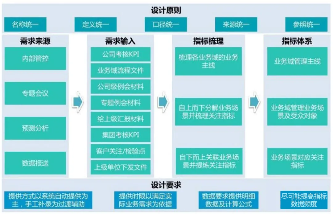 数据中台，BI数据中台，数据中台系统，数据中台平台，数据中台管理