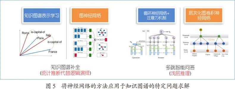 “神经+符号”：从知识图谱角度看认知推理的发展