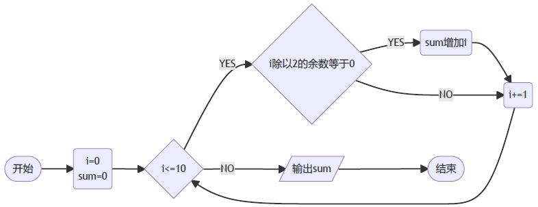 2024年03月CCF-GESP编程能力等级认证Python编程三级真题解析