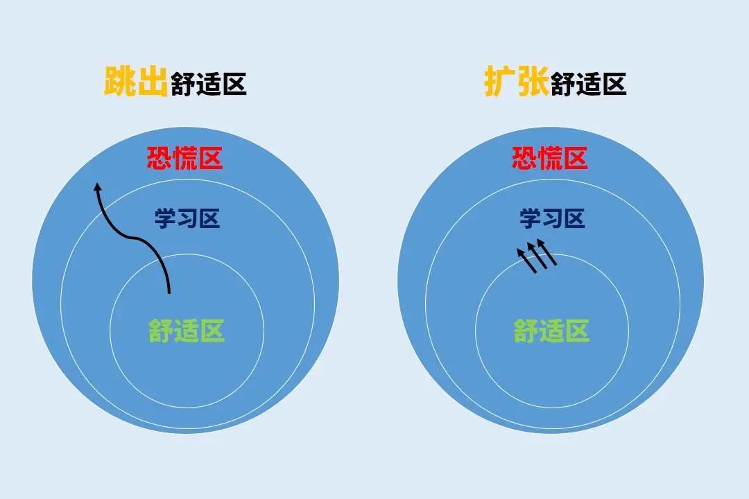 100种思维模型之耗散结构理论思维模型-96