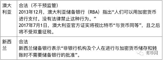 币世界-100个国家的数字货币政策大全