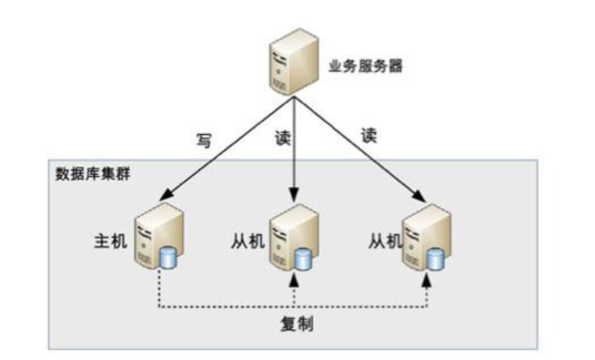 数据库大作业——学生选课系统（基于SpringBoot+Mysql）