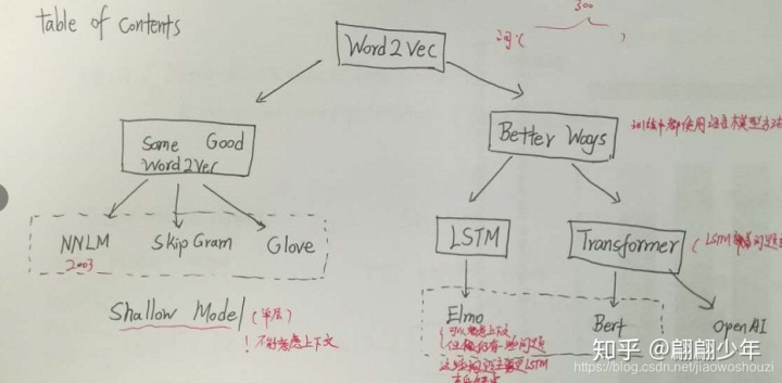 Bert 中文 代码 谷歌一文读懂bert实践篇 Csdn博客