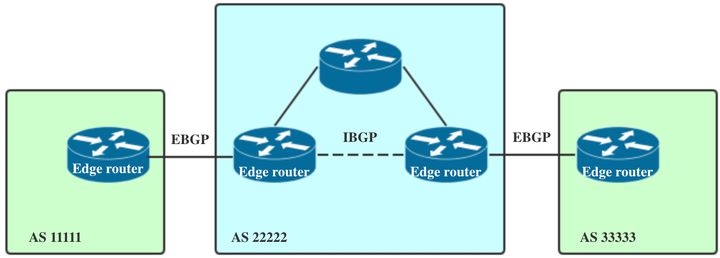 ibgp和ebgp的概念_ibgp配置