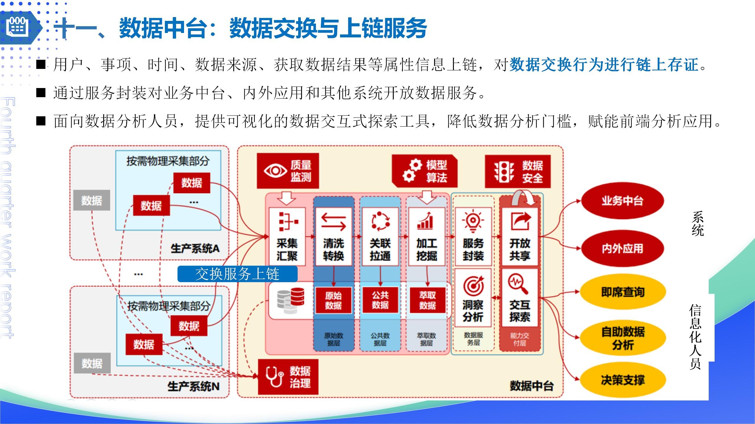 41页数字政府智慧政务服务跨省通办建设方案ppt